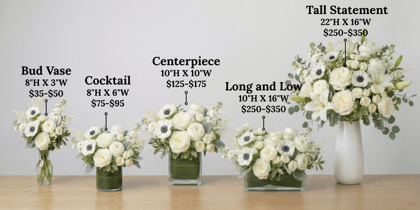 Floral Collection Scale Comparison